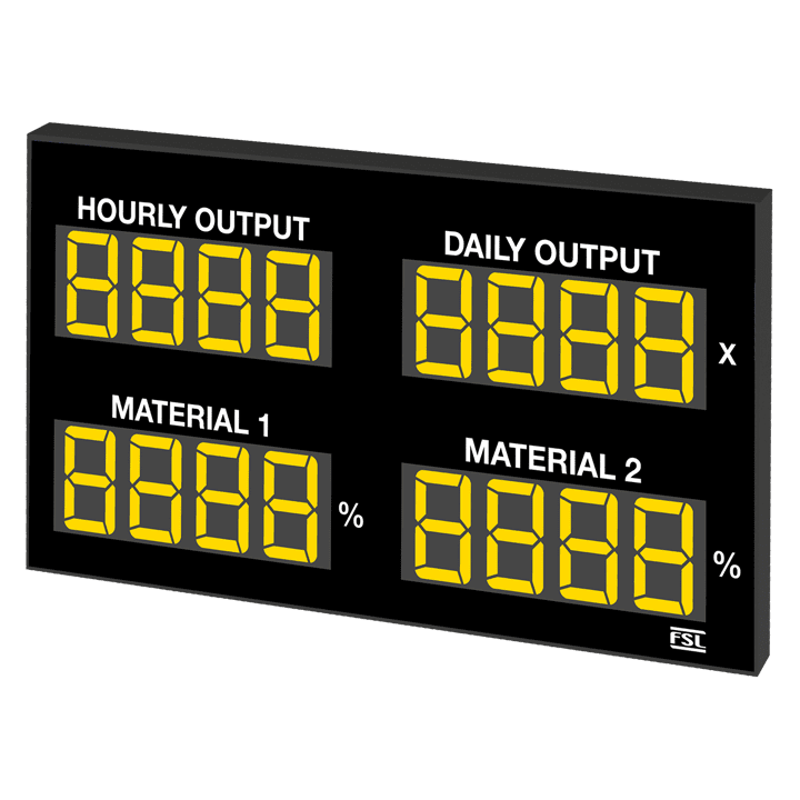 Production Monitoring Displays Featured Image