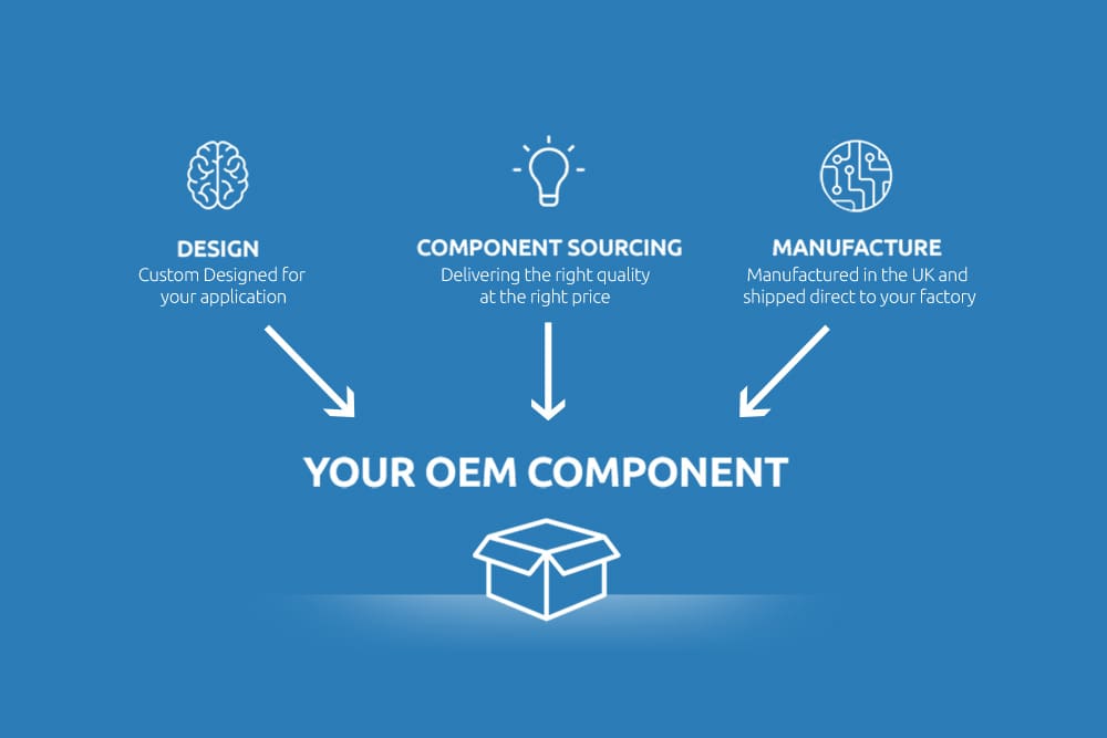 OEM Custom Design image